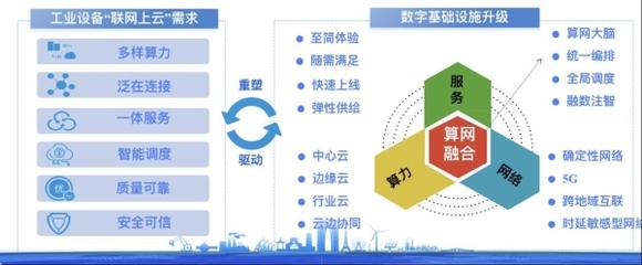 數(shù)據(jù)洪流下，移動云賦能中國工業(yè)數(shù)字化——聚焦工業(yè)互聯(lián)網(wǎng)數(shù)據(jù)服務(wù)