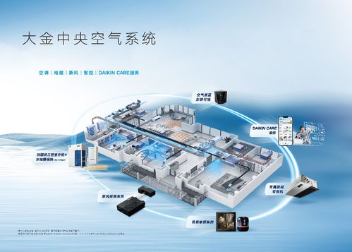 大金新風系統全新升級 科技賦能呼吸健康，開啟智慧換氣時代
